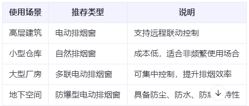 广河兰州广河排烟窗选购建议表
